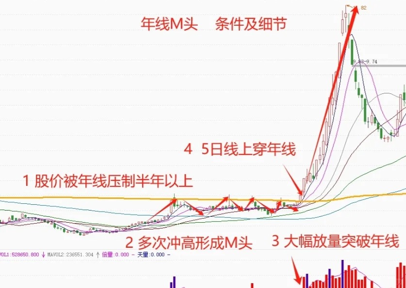 为什么突破是所有强势股的必要因素1木子说来自小红书网页版.jpg