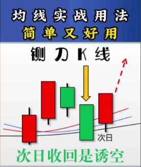 均线怎么看?一篇文章搞懂MA5、MA10、MA20的实战用法(图1) QQ截图20260406114029.jpg